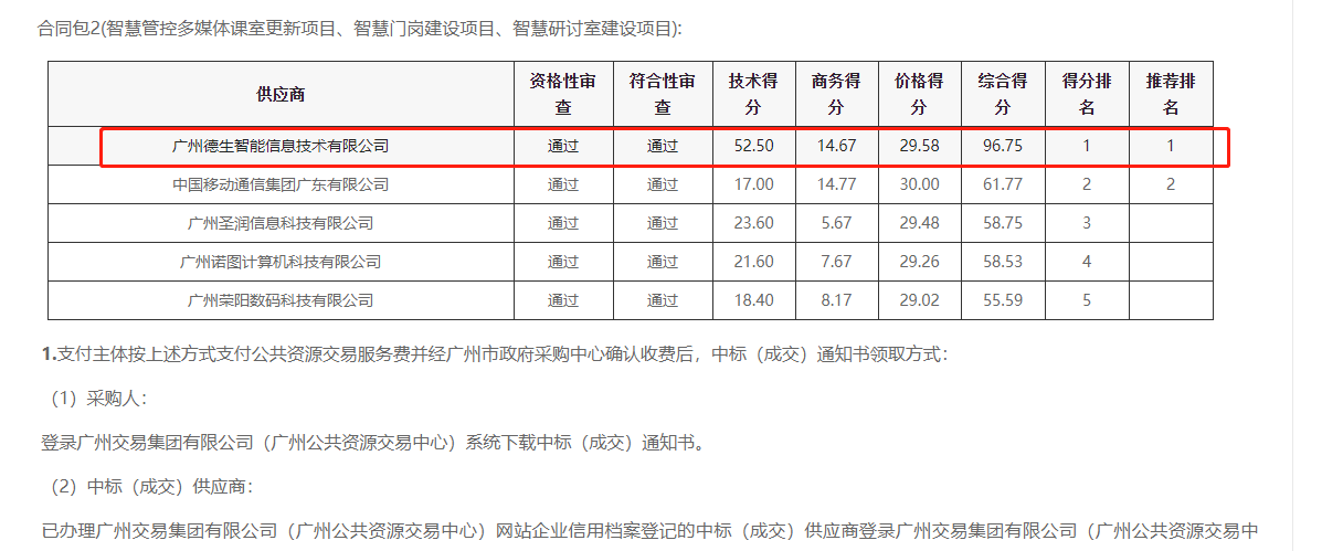 bti必一体育(b-sports)喜提大标！ 智慧校园一卡通，助力广州市技师学院校园信息化建设